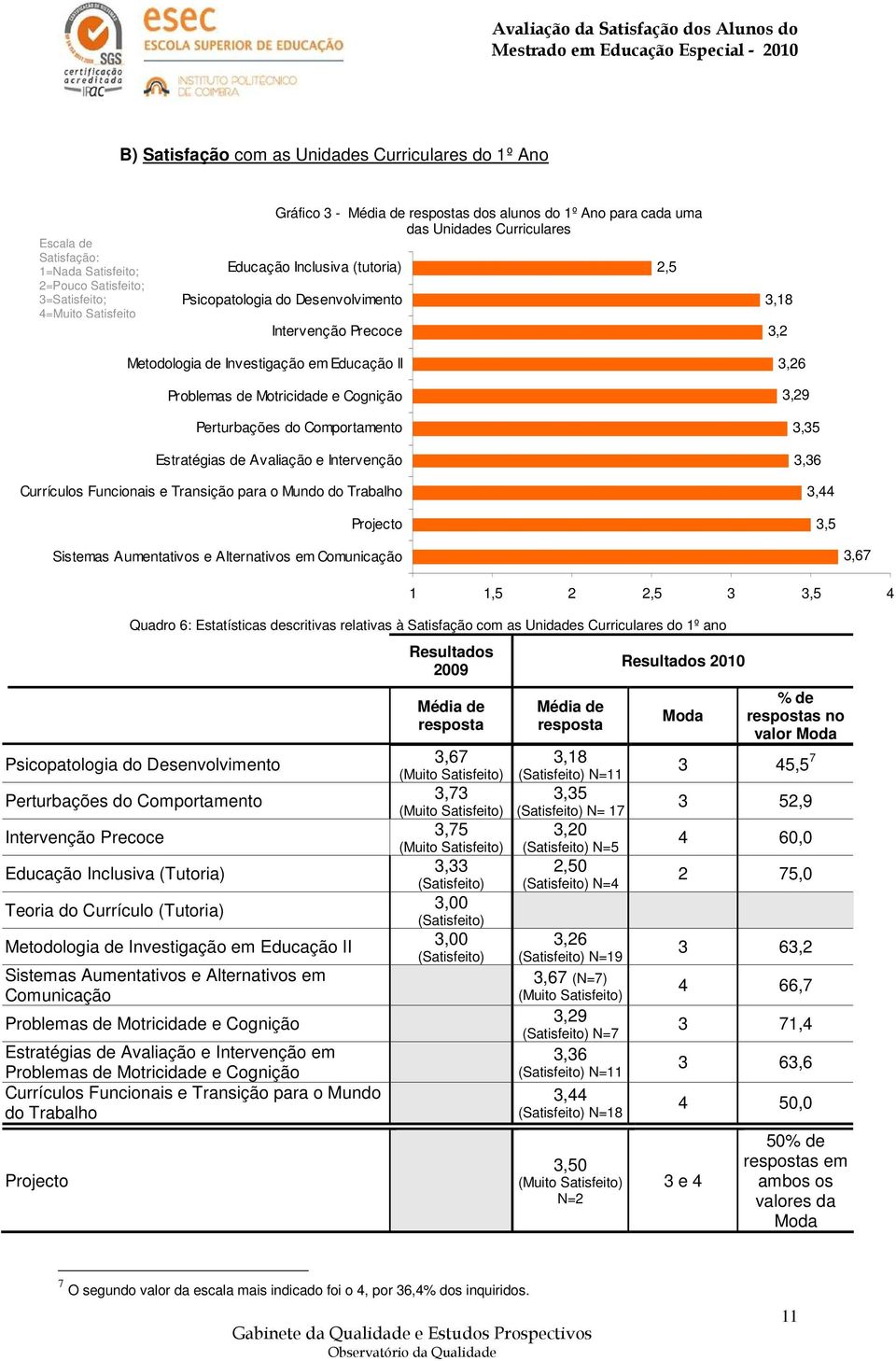 Perturbações do Comportamento stratégias de Avaliação e Intervenção Currículos Funcionais e Transição para o Mundo do Trabalho Projecto 3,26 3,29 3,35 3,36 3,44 3,5 Sistemas Aumentativos e