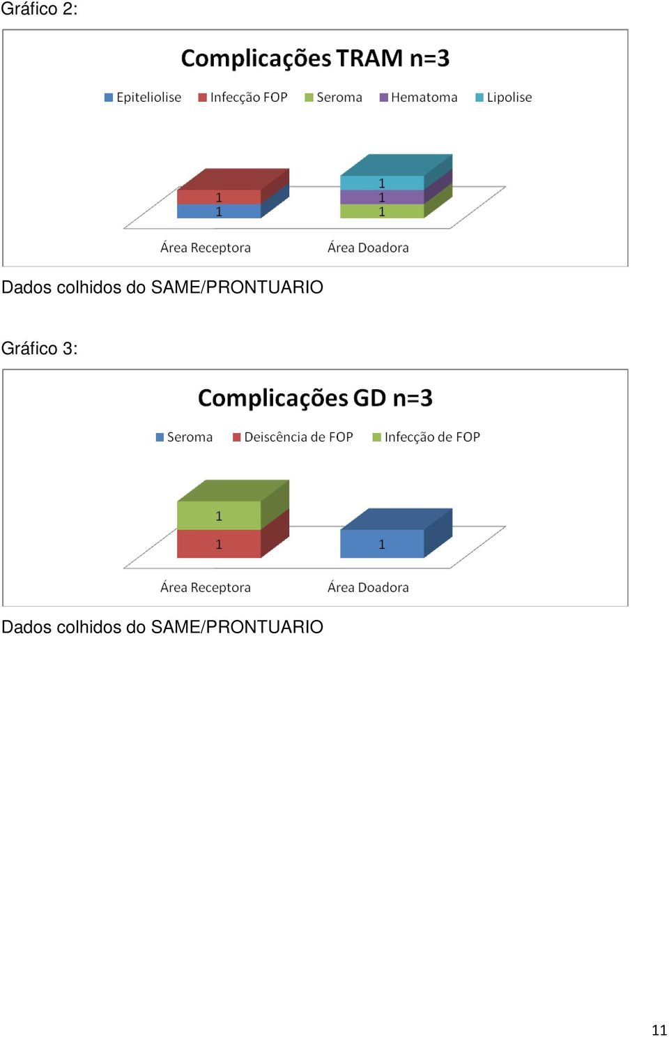 SAME/PRONTUARIO