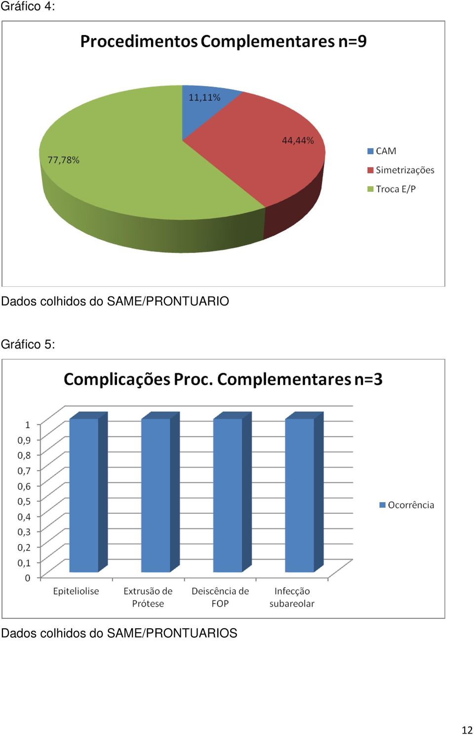 SAME/PRONTUARIO Gráfico