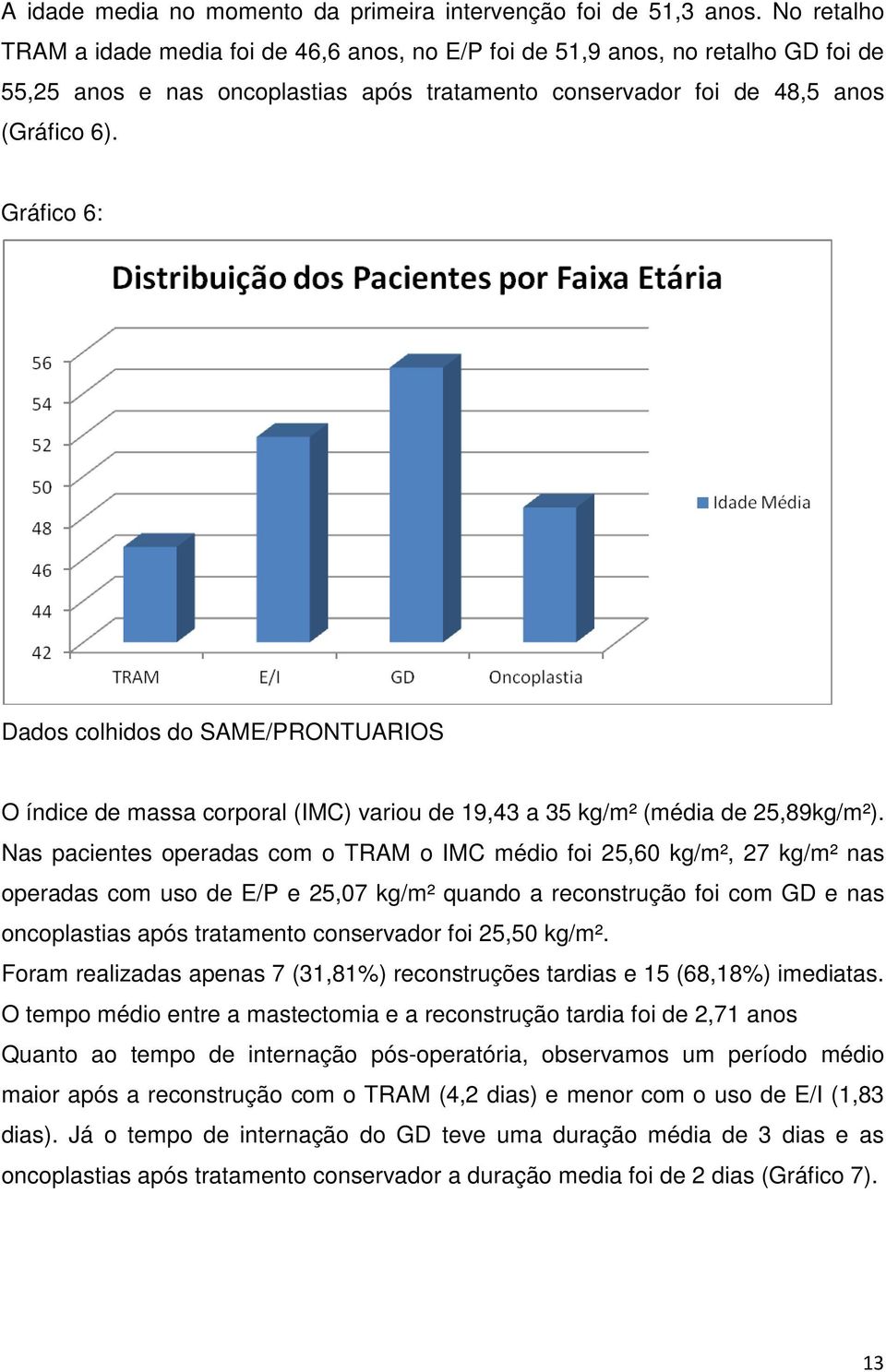 Gráfico 6: Dados colhidos do SAME/PRONTUARIOS O índice de massa corporal (IMC) variou de 19,43 a 35 kg/m² (média de 25,89kg/m²).