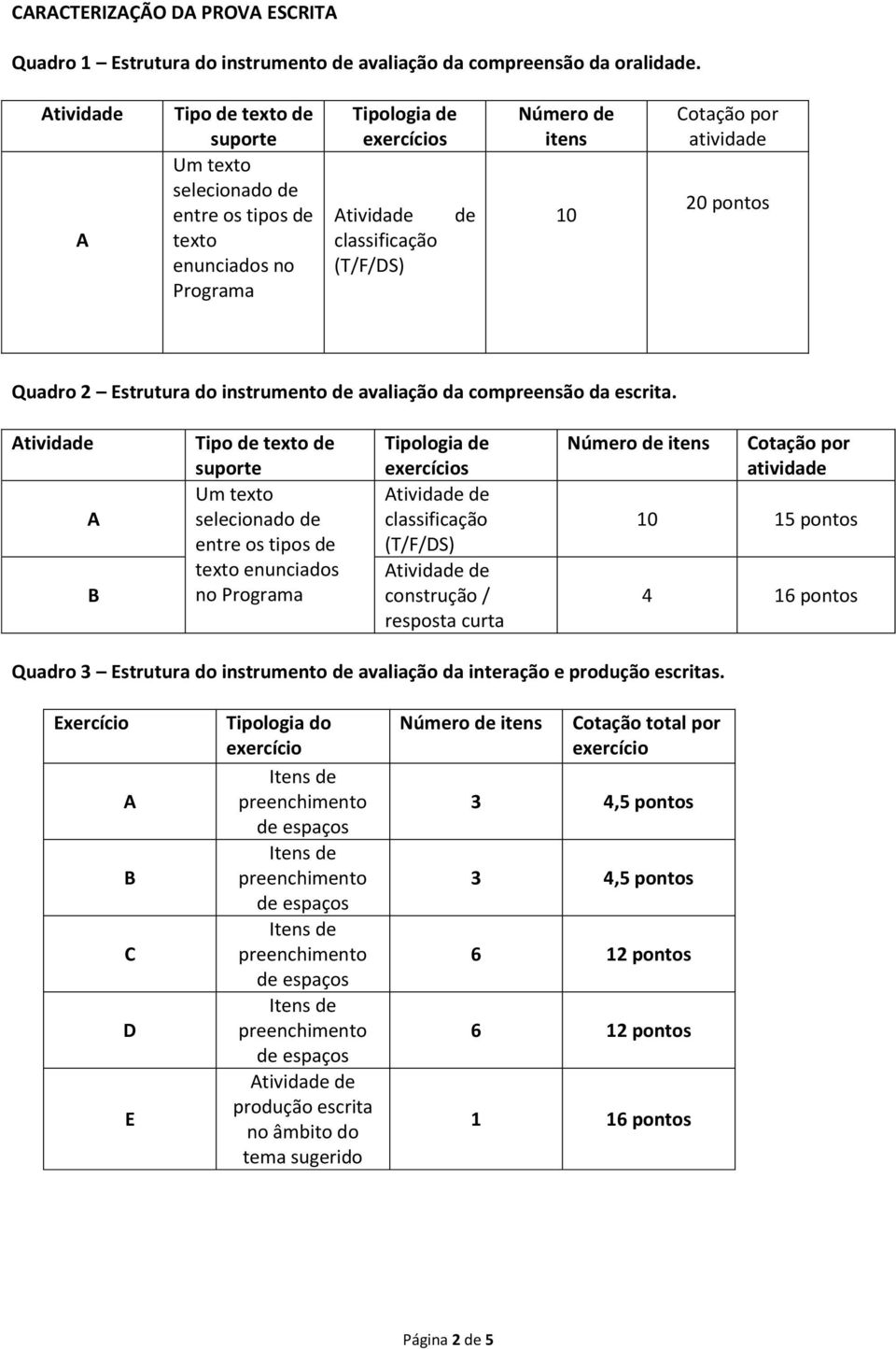 Quadro 2 Estrutura do instrumento de avaliação da compreensão da escrita.