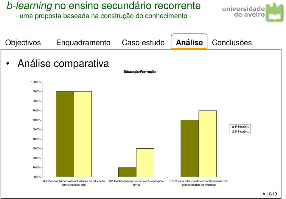 ,0% 0,0% 6.1. Desenvolvimento de actividades de educação formal (escola, etc.) 6.