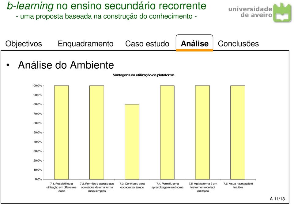 3. Contribuiu para economizar tempo 7.4. Permitiu uma aprendizagem autónoma 7.5.