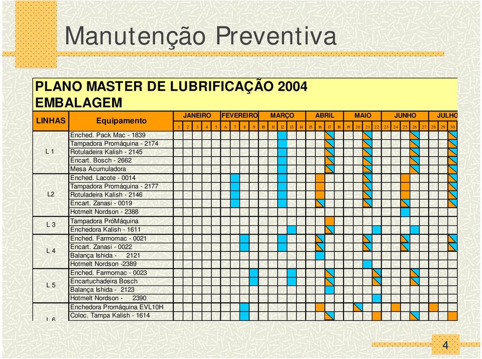 Lacote - 0014 Tampadora Promáquina - 2177 Rotuladeira Kalish - 2146 Encart. Zanasi - 0019 Hotmelt Nordson - 2388 Tampadora PróMáquina Enchedora Kalish - 1611 Enched. Farmomac - 0021 Encart.