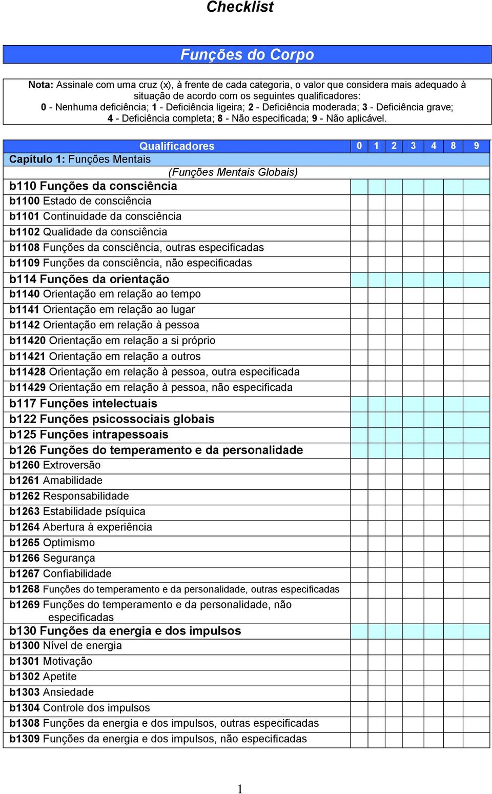 Qualificadores 0 1 2 3 4 8 9 Capítulo 1: Funções Mentais (Funções Mentais Globais) b110 Funções da consciência b1100 Estado de consciência b1101 Continuidade da consciência b1102 Qualidade da