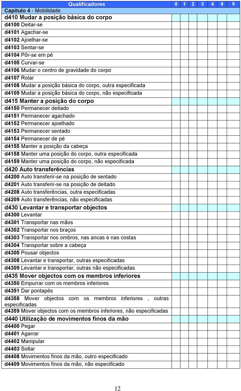 Permanecer agachado d4152 Permanecer ajoelhado d4153 Permanecer sentado d4154 Permanecer de pé d4155 Manter a posição da cabeça d4158 Manter uma posição do corpo, outra especificada d4159 Manter uma