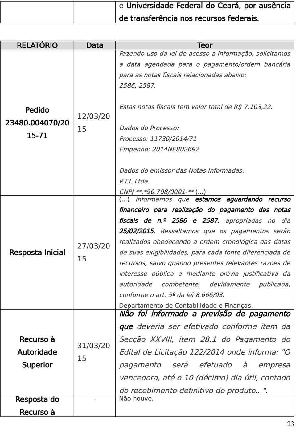 004070/20-71 12/03/20 Estas notas fiscais tem valor total de R$ 7.103,22. Dados do Processo: Processo: 11730/2014/71 Empenho: 2014NE802692 Resposta Inicial Dados do emissor das Notas Informadas: P.T.