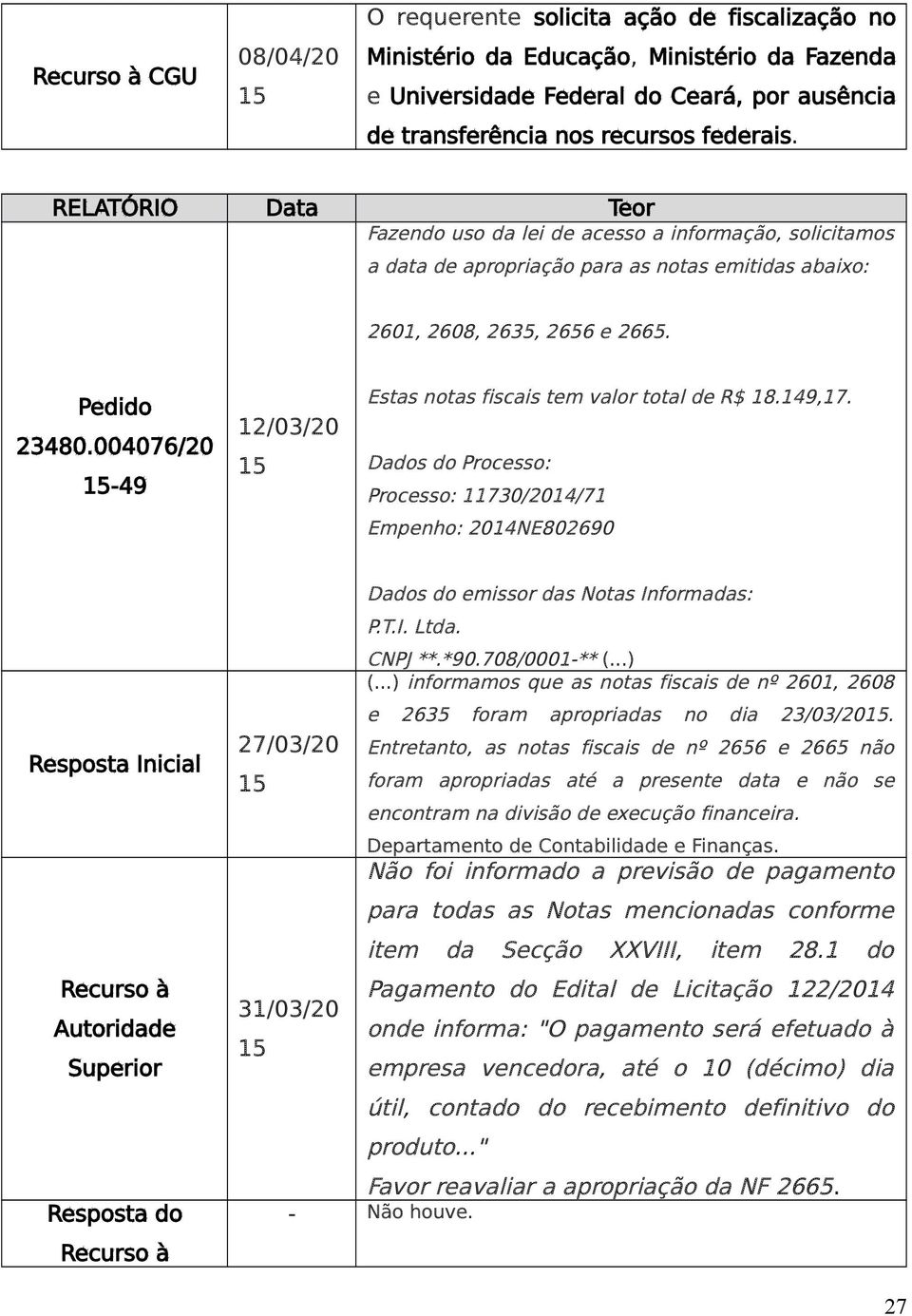 004076/20-49 12/03/20 Estas notas fiscais tem valor total de R$ 18.149,17. Dados do Processo: Processo: 11730/2014/71 Empenho: 2014NE802690 Resposta Inicial Dados do emissor das Notas Informadas: P.T.