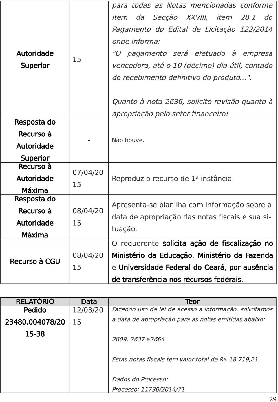 - Não houve. 07/04/20 Reproduz o recurso de 1ª instância. Apresenta-se planilha com informação sobre a data de apropriação das notas fiscais e sua situação.