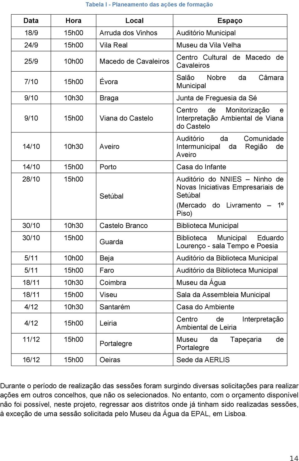 Infante 28/10 15h00 Setúbal Centro de Monitorização e Interpretação Ambiental de Viana do Castelo Auditório da Comunidade Intermunicipal da Região de Aveiro Auditório do NNIES Ninho de Novas