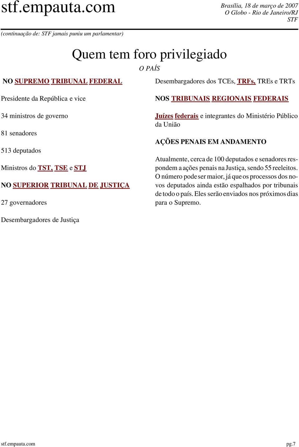 integrantes do Ministério Público da União AÇÕES PENAIS EM ANDAMENTO Atualmente, cerca de 100 deputados e senadores respondem a ações penais na Justiça, sendo 55 reeleitos.