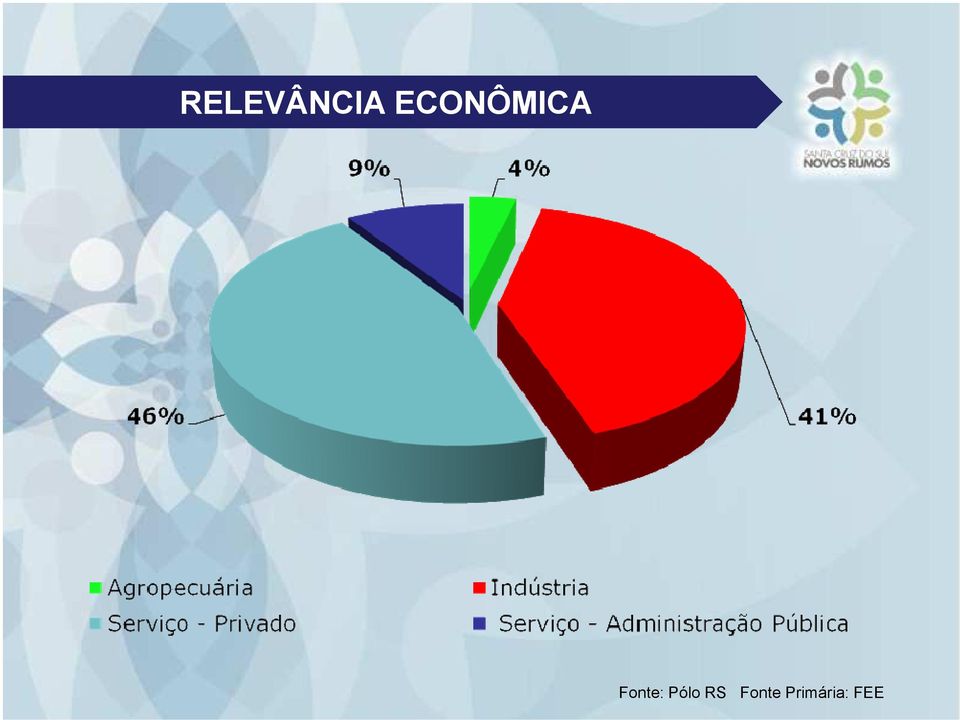 Fonte: Pólo