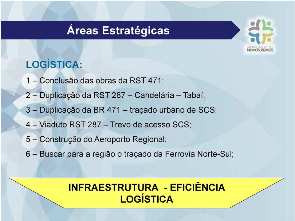 Viaduto RST 287 Trevo de acesso SCS; 5 Construção do Aeroporto Regional; 6