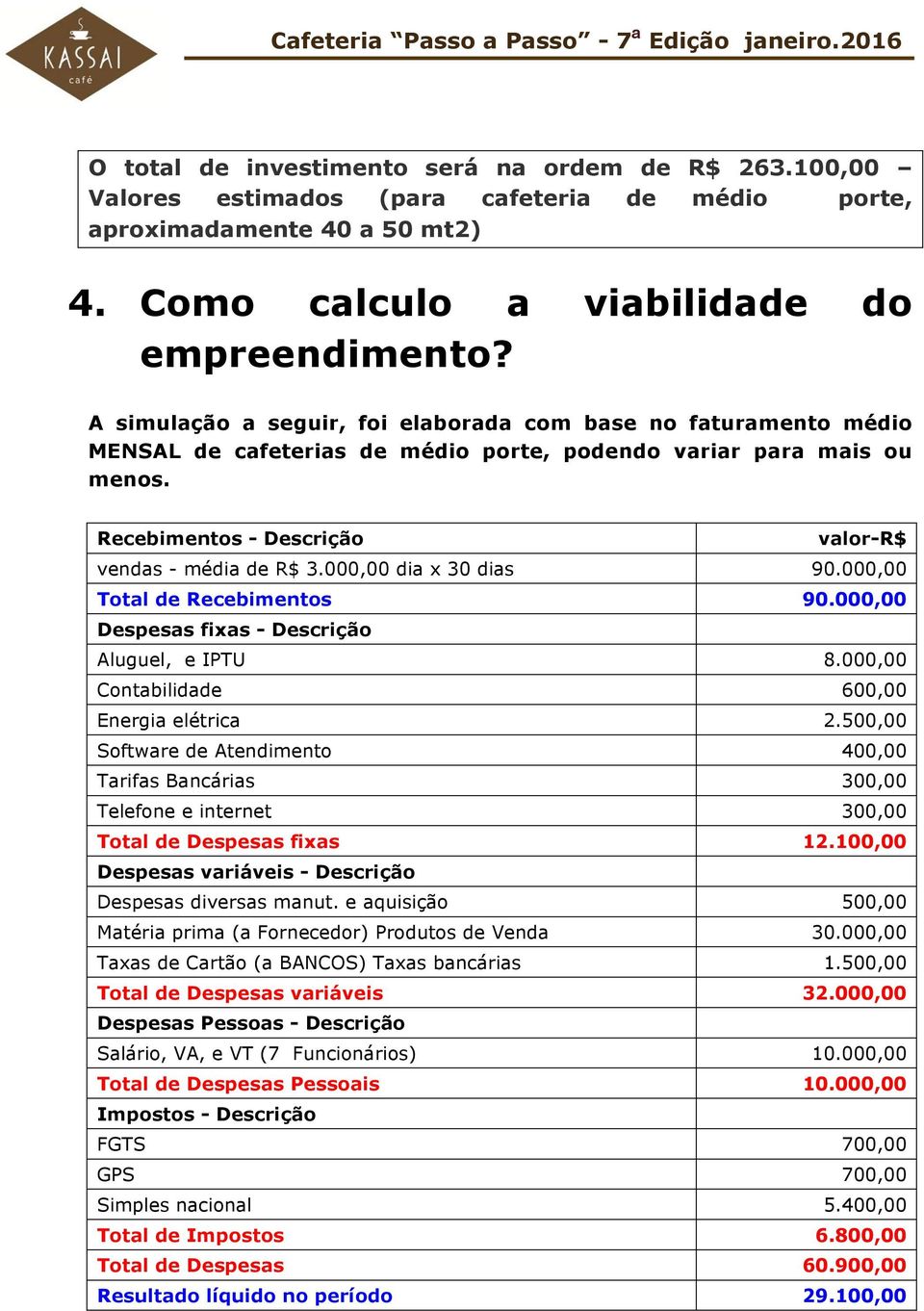 000,00 dia x 30 dias 90.000,00 Total de Recebimentos 90.000,00 Despesas fixas - Descrição Aluguel, e IPTU 8.000,00 Contabilidade 600,00 Energia elétrica 2.