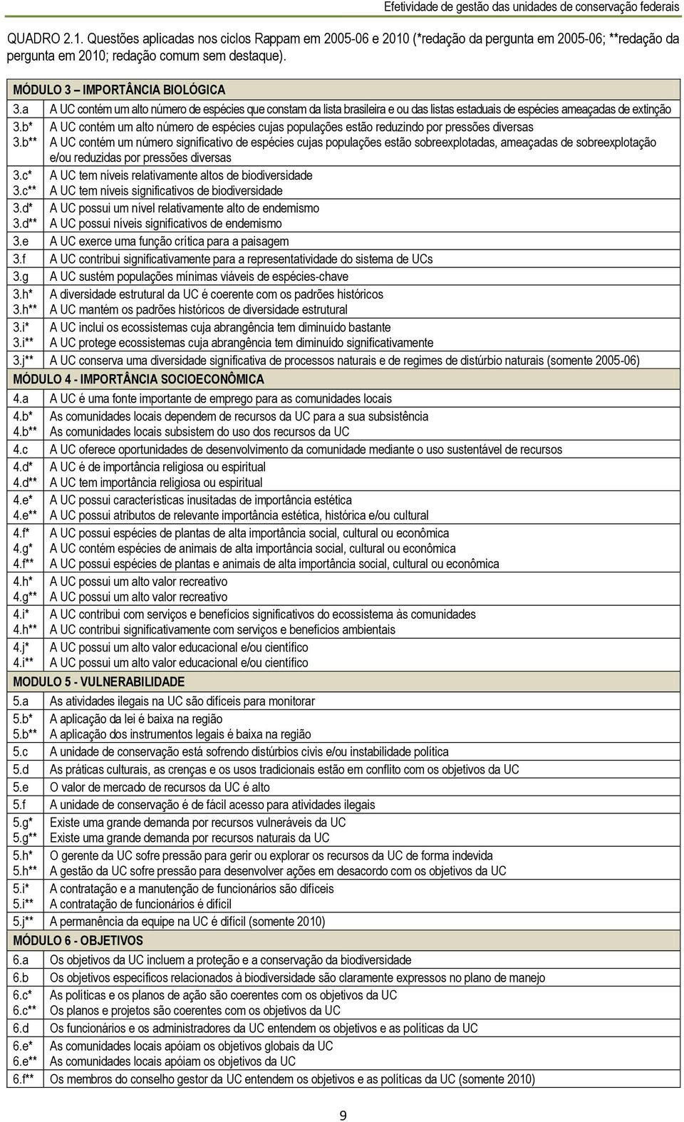 a A UC contém um alto número de espécies que constam da lista brasileira e ou das listas estaduais de espécies ameaçadas de extinção 3.