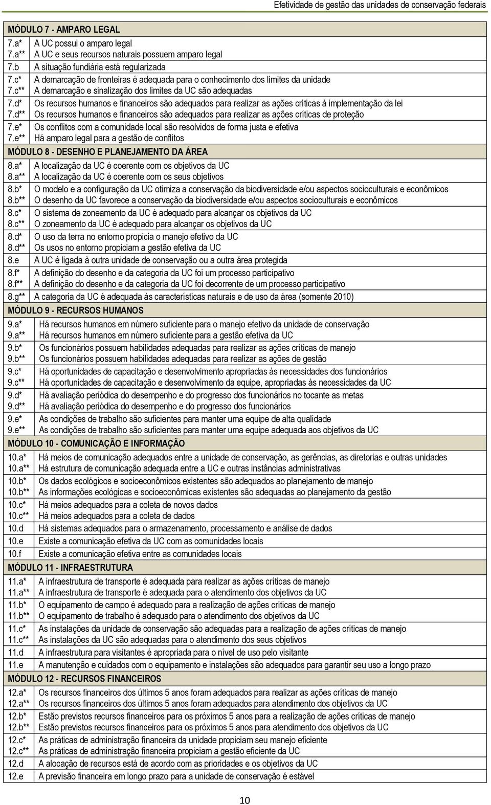 d* Os recursos humanos e financeiros são adequados para realizar as ações críticas à implementação da lei 7.