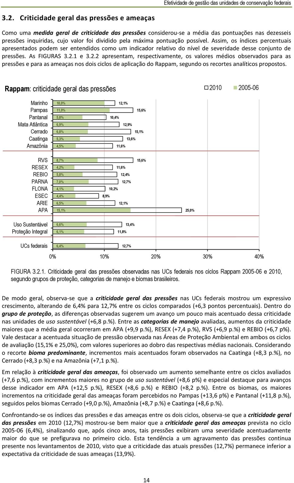 1 e 3.2.2 apresentam, respectivamente, os valores médios observados para as pressões e para as ameaças nos dois ciclos de aplicação do Rappam, segundo os recortes analíticos propostos.