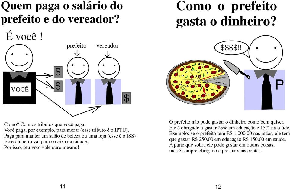 Por isso, seu voto vale ouro mesmo! O prefeito não pode gastar o dinheiro como bem quiser. Ele é obrigado a gastar 25% em educação e 15% na saúde.