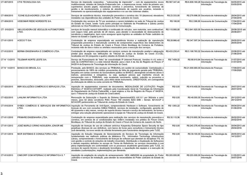 fornecimento de sistemas de gestão e de monitoramento, e sistema de atendimento de suporte aos usuários, incluindo o treinamento na operacionalização dos equipamentos e no uso dos sistemas citados.