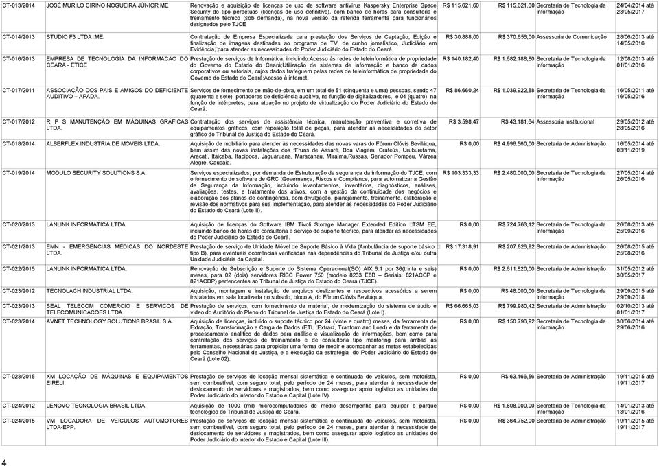 ferramenta para funcionários designados pelo TJCE CT-014/2013 STUDIO F3 LTDA ME. Contratação de Empresa Especializada para prestação dos Serviços de Captação, Edição e R$ 30.888,00 R$ 370.