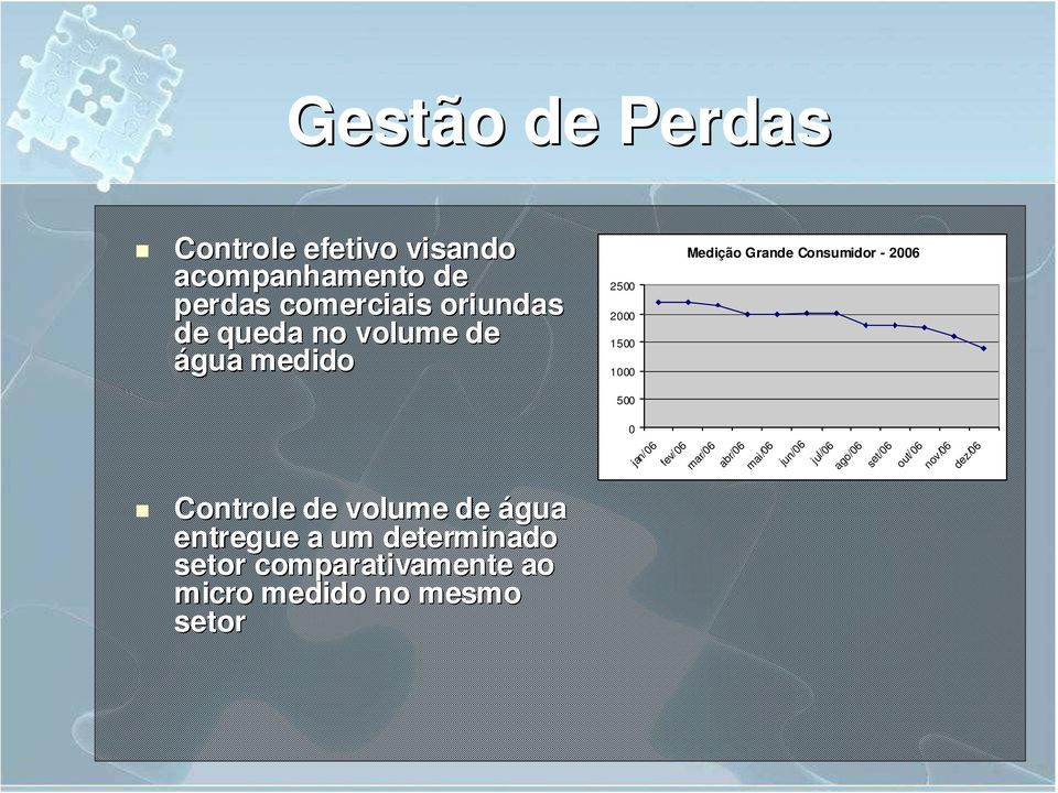 jan/06 fev/06 mar/06 abr/06 mai/06 jun/06 jul/06 ago/06 set/06 out/06 nov/06 dez/06 Controle