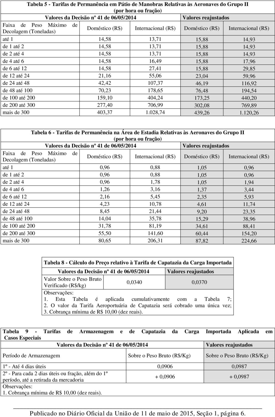 70,23 178,65 76,48 194,54 de 100 até 200 159,10 404,24 173,25 440,20 de 200 até 300 277,40 706,99 302,08 769,89 mais de 300 403,37 1.028,74 439,26 1.