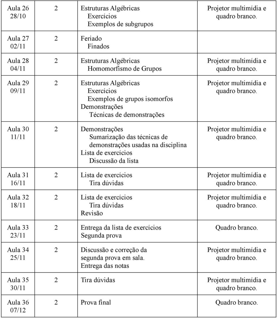 Sumarização das técnicas de demonstrações usadas na disciplina Lista de exercícios Discussão da lista Revisão 2 Entrega da lista de exercícios