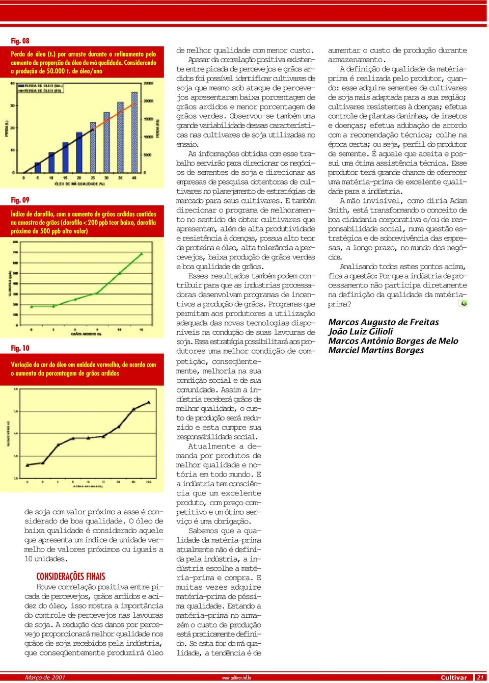 10 Variação da cor do óleo em unidade vermelho, de acordo com o aumento da porcentagem de grãos ardidos de soja com valor próximo a esse é considerado de boa qualidade.