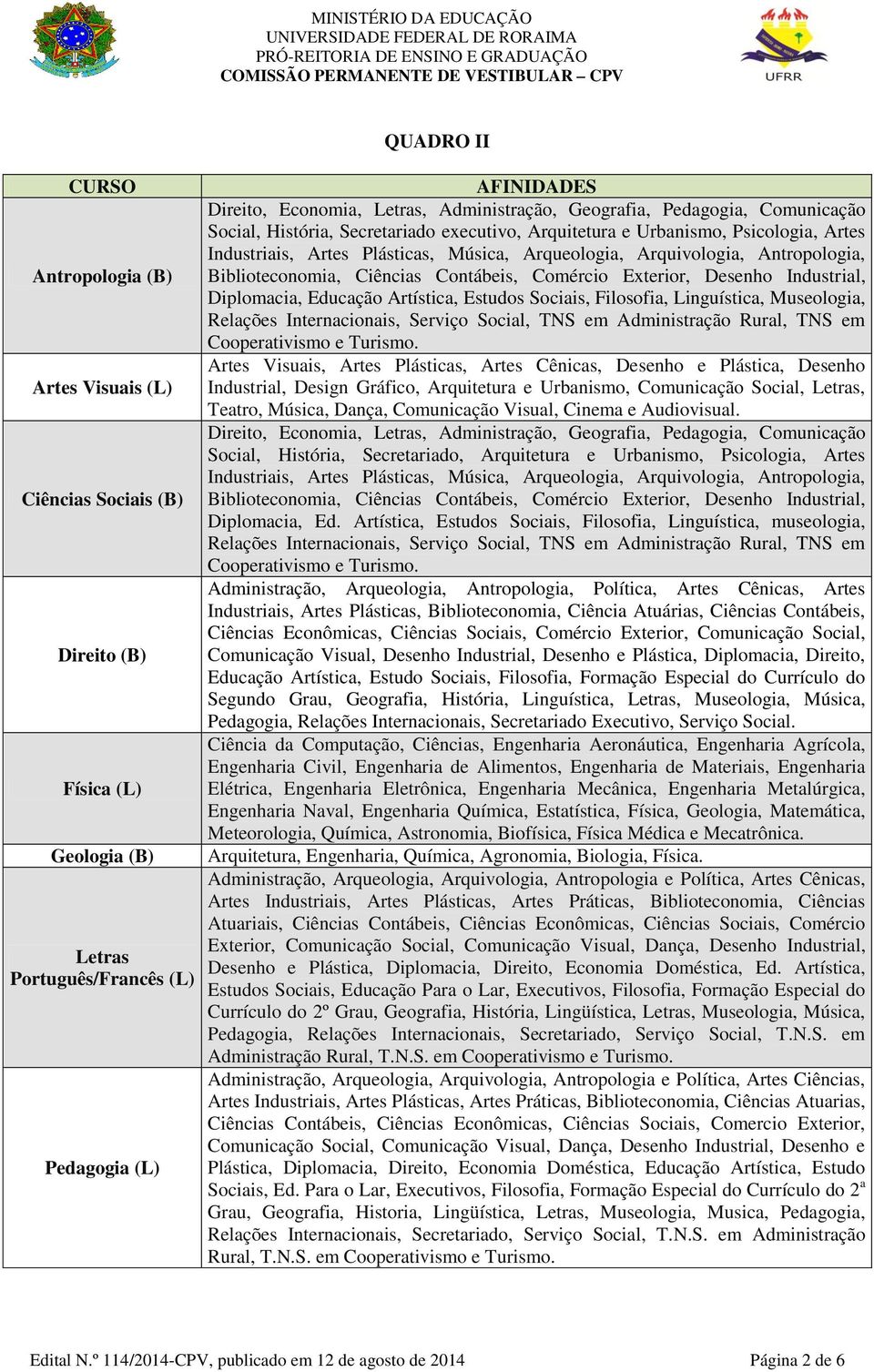 Antropologia, Biblioteconomia, Ciências Contábeis, Comércio Exterior, Desenho Industrial, Diplomacia, Educação Artística, Estudos Sociais, Filosofia, Linguística, Museologia, Relações Internacionais,