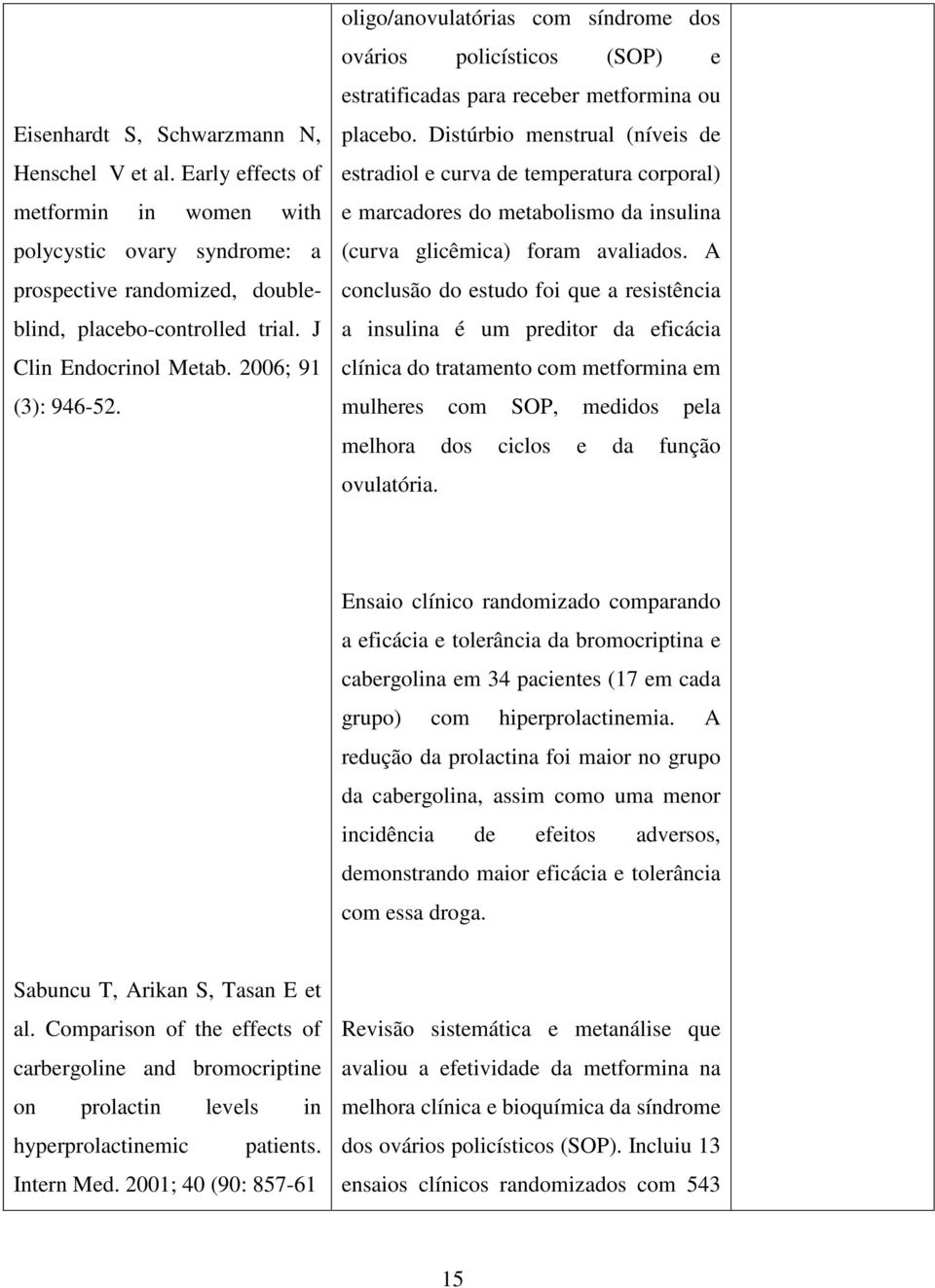 Distúrbio menstrual (níveis de estradiol e curva de temperatura corporal) e marcadores do metabolismo da insulina (curva glicêmica) foram avaliados.