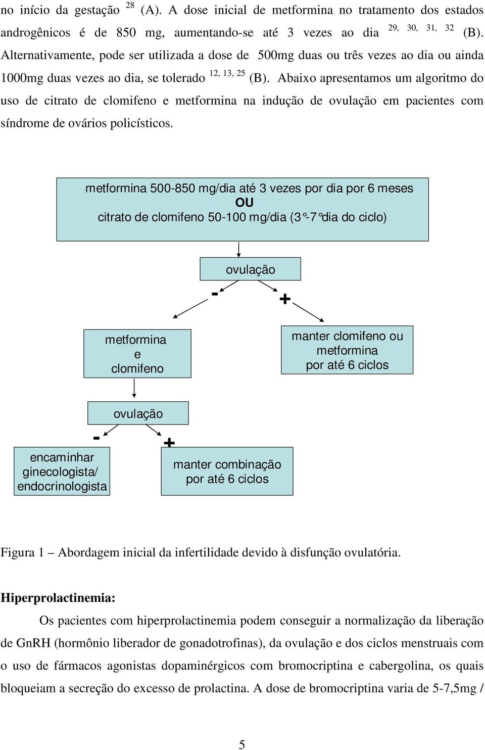 Abaixo apresentamos um algoritmo do uso de citrato de clomifeno e metformina na indução de ovulação em pacientes com síndrome de ovários policísticos.