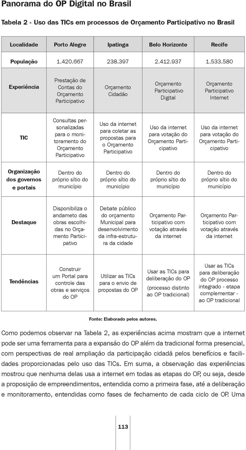 580 Experiência Prestação de Contas do Orçamento Participativo Orçamento Cidadão Orçamento Participativo Digital Orçamento Participativo Internet TIC Consultas personalizadas para o monitoramento do