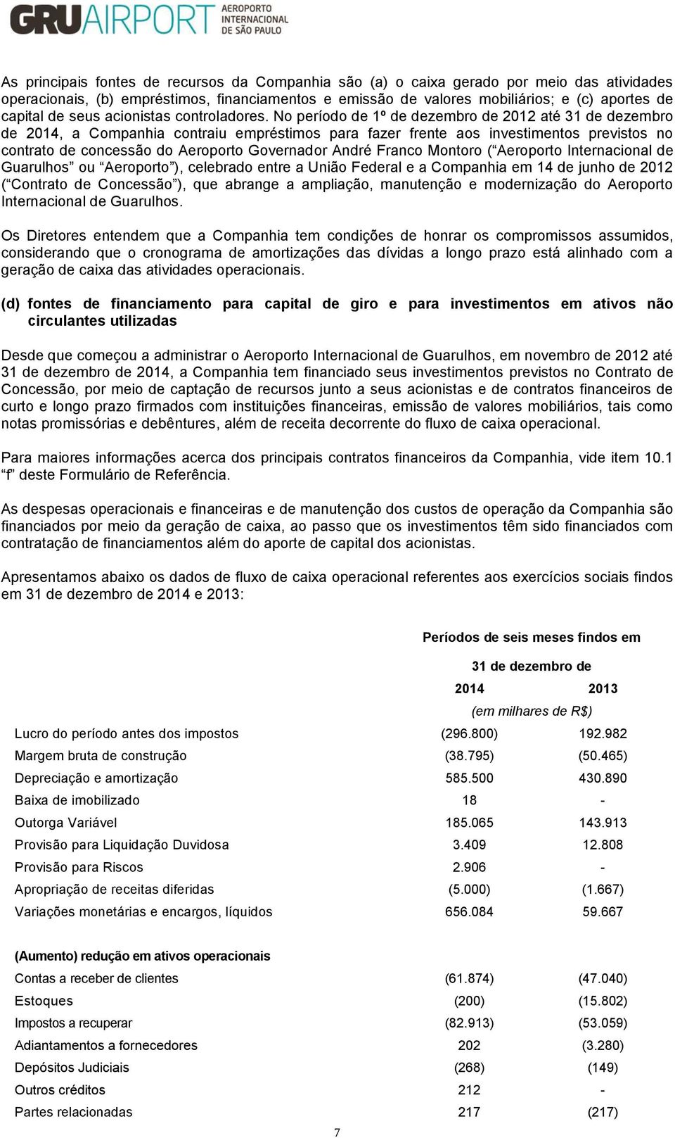 No período de 1º de dezembro de 2012 até 31 de dezembro de 2014, a Companhia contraiu empréstimos para fazer frente aos investimentos previstos no contrato de concessão do Aeroporto Governador André