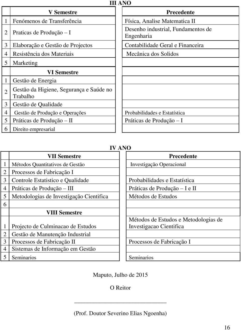 4 Gestão de Produção e Operações Probabilidades e Estatística 5 Práticas de Produção II Práticas de Produção I 6 Direito empresarial IV ANO VII Semestre Precedente 1 Métodos Quantitativos de Gestão