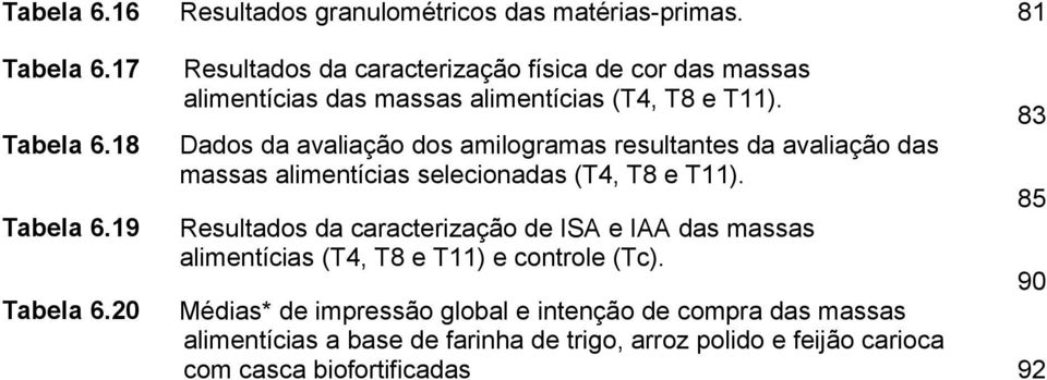 Dados da avaliação dos amilogramas resultantes da avaliação das massas alimentícias selecionadas (T4, T8 e T11).