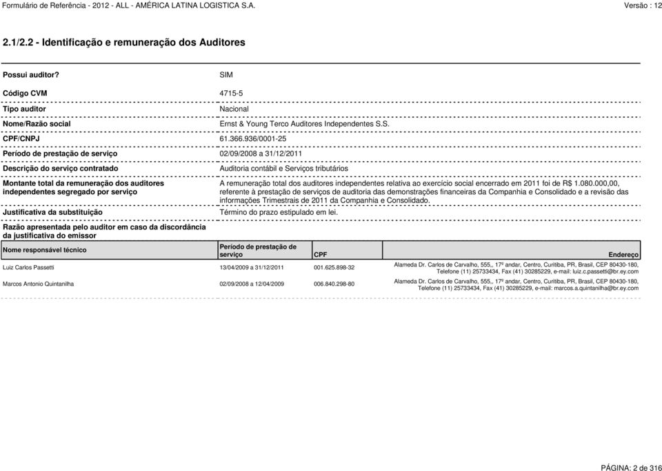 substituição Auditoria contábil e Serviços tributários A remuneração total dos auditores independentes relativa ao exercício social encerrado em 2011 foi de R$ 1.080.