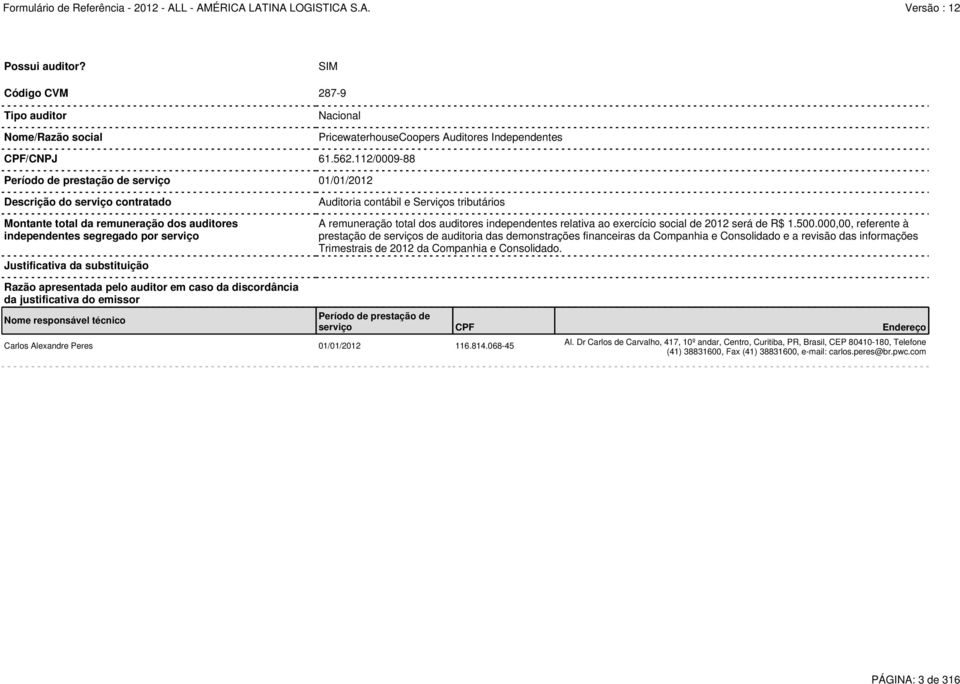 Auditoria contábil e Serviços tributários A remuneração total dos auditores independentes relativa ao exercício social de 2012 será de R$ 1.500.