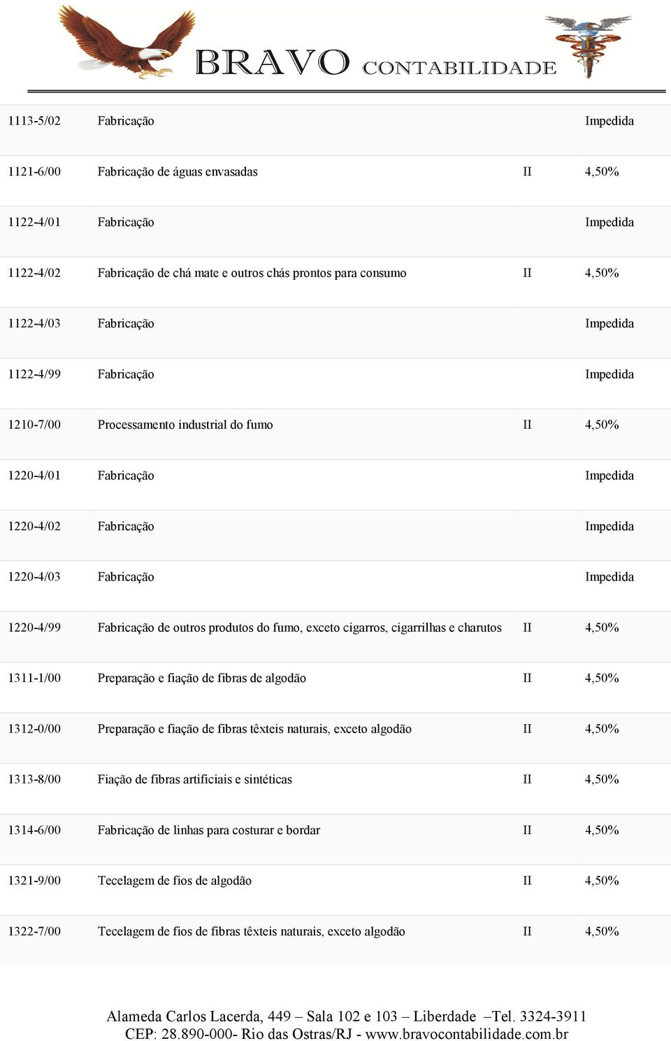 produtos do fumo, exceto cigarros, cigarrilhas e charutos 1311-1/00 Preparação e fiação de fibras de algodão 1312-0/00 Preparação e fiação de fibras têxteis naturais, exceto algodão 1313-8/00