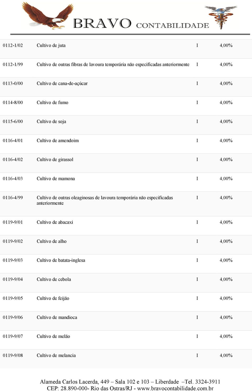 Cultivo de outras oleaginosas de lavoura temporária não especificadas anteriormente 0119-9/01 Cultivo de abacaxi 0119-9/02 Cultivo de alho 0119-9/03