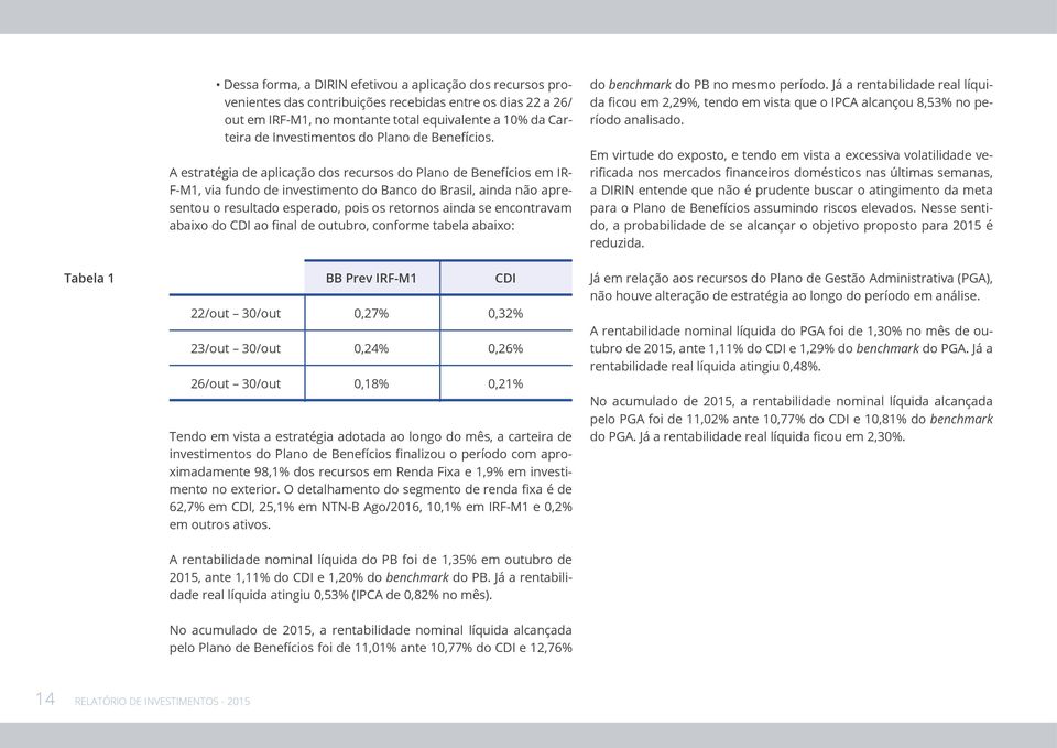 A estratégia de aplicação dos recursos do Plano de Benefícios em IR FM1, via fundo de investimento do Banco do Brasil, ainda não apresentou o resultado esperado, pois os retornos ainda se encontravam