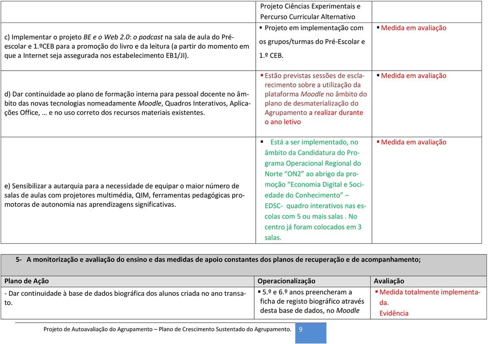 Projeto Ciências Experimentais e Percurso Curricular Alternativo Projeto em implementação com os grupos/turmas do Pré-Escolar e 1.º CEB.