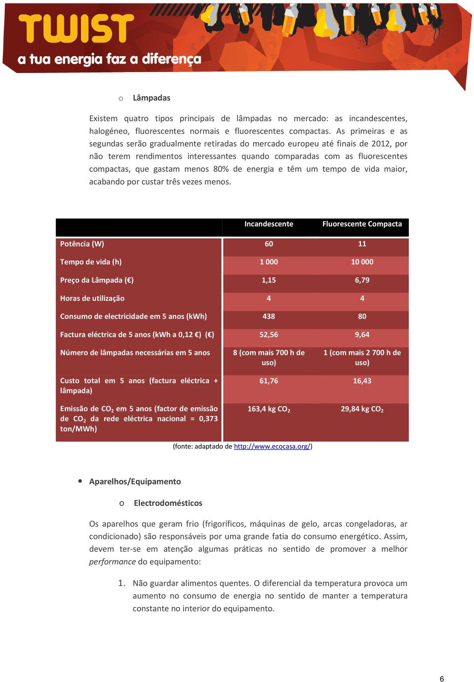 menos 80% de energia e têm um tempo de vida maior, acabando por custar três vezes menos.