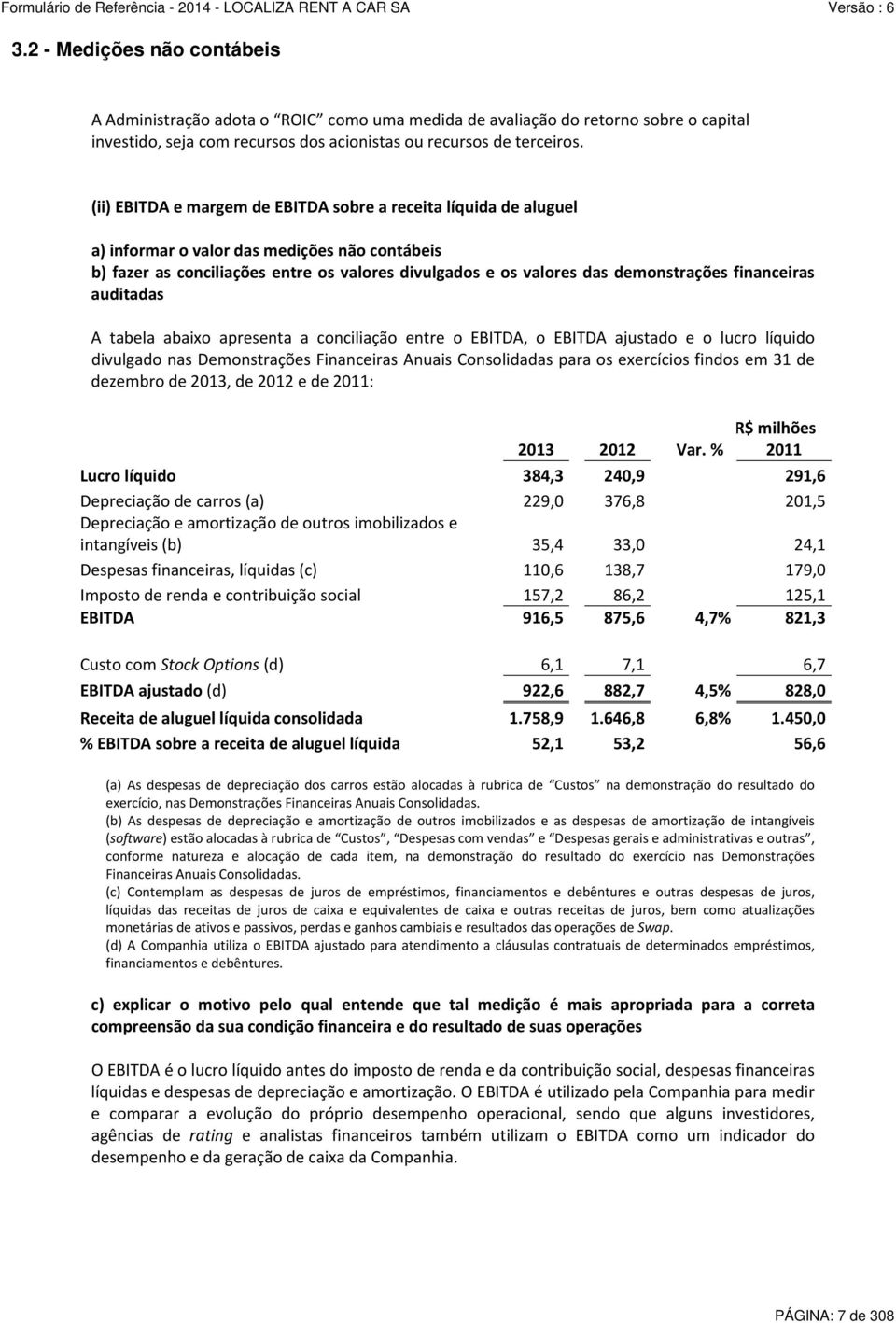 financeiras auditadas A tabela abaixo apresenta a conciliação entre o EBITDA, o EBITDA ajustado e o lucro líquido divulgado nas Demonstrações Financeiras Anuais Consolidadas para os exercícios findos