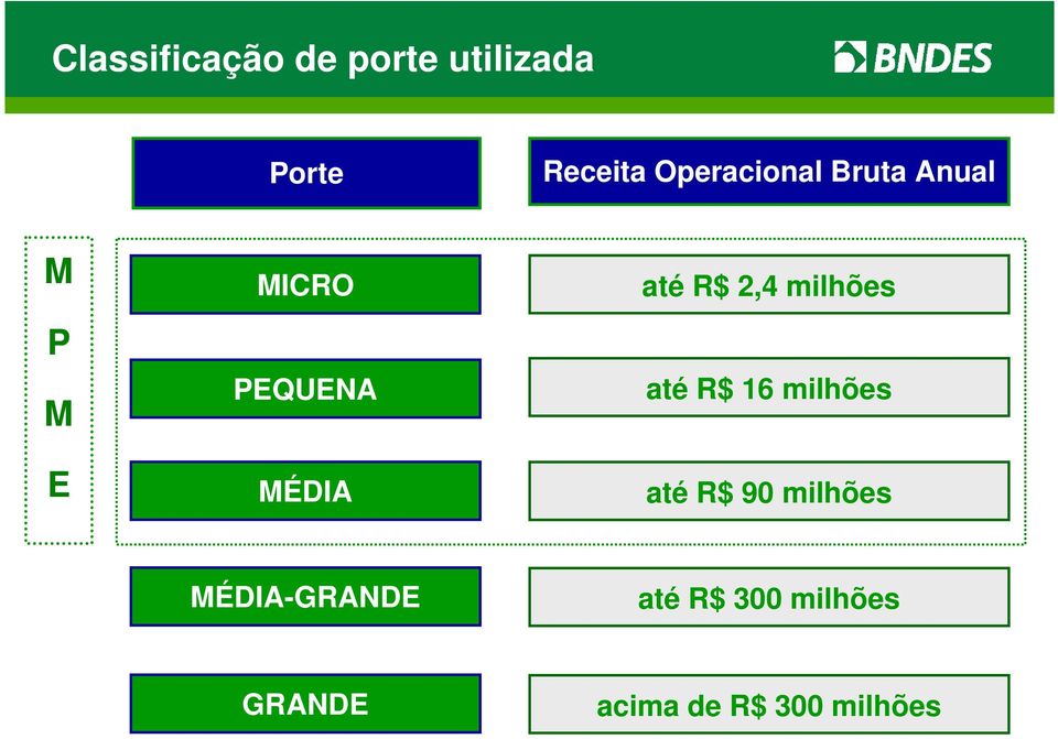 até R$ 2,4 milhões até R$ 16 milhões até R$ 90