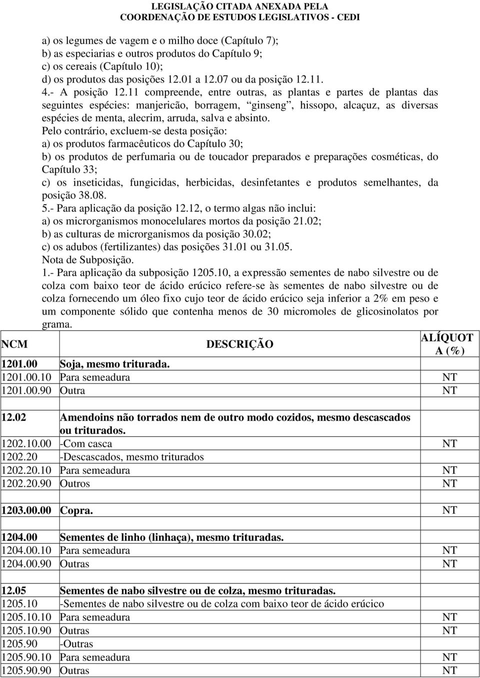 11 compreende, entre outras, as plantas e partes de plantas das seguintes espécies: manjericão, borragem, ginseng, hissopo, alcaçuz, as diversas espécies de menta, alecrim, arruda, salva e absinto.