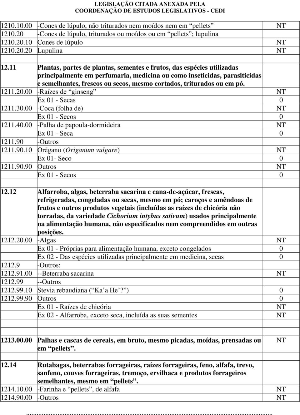 triturados ou em pó. 1211.2. -Raízes de ginseng NT Ex 1 - Secas 1211.3. -Coca (folha de) NT Ex 1 - Secos 1211.4. -Palha de papoula-dormideira NT Ex 1 - Seca 1211.9 