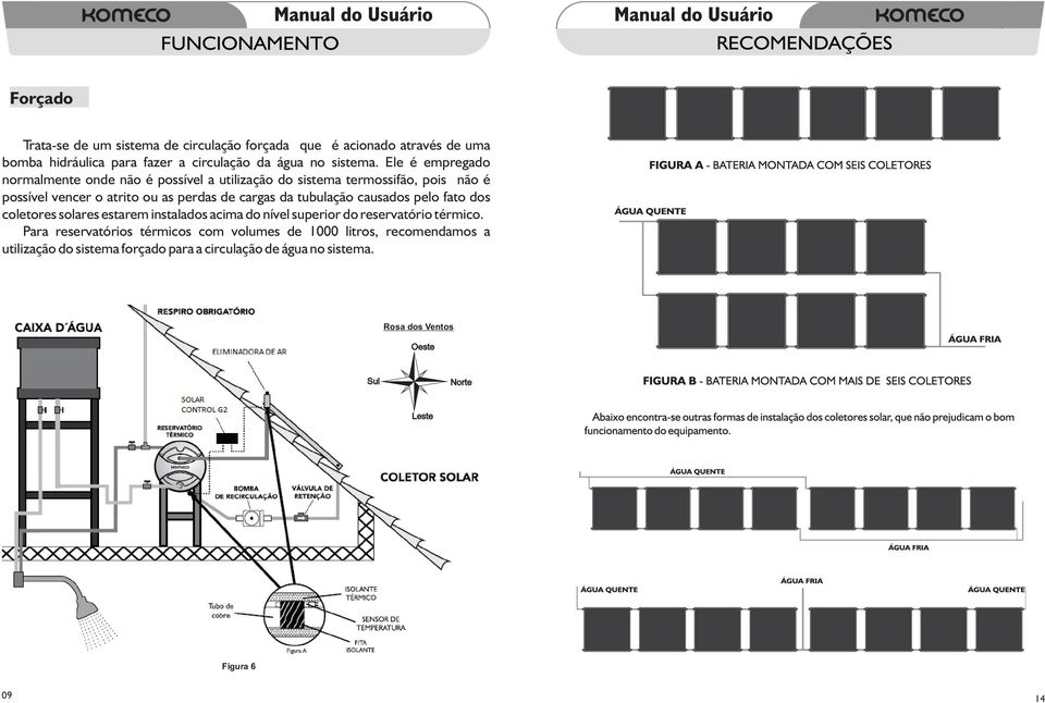 tubulação causados pelo fato dos coletores solares estarem instalados acima do nível superior do reservatório térmico.