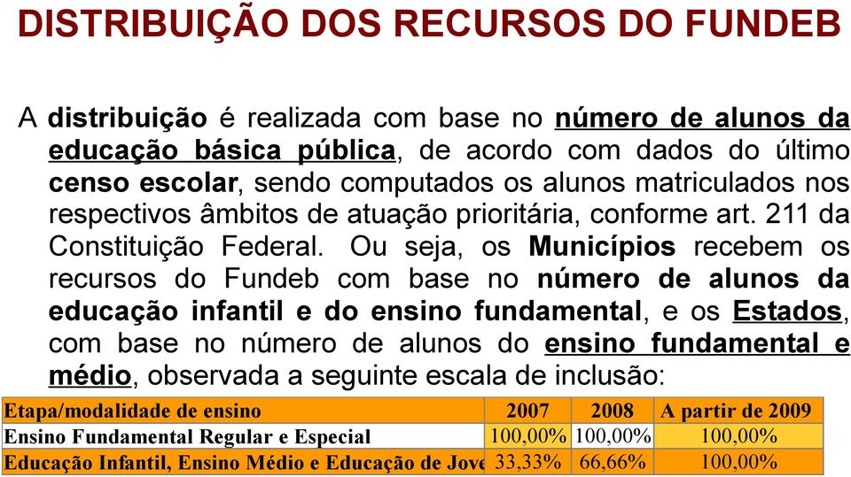 Ou seja, os Municípios recebem os recursos do Fundeb com base no número de alunos da educação infantil e do ensino fundamental, e os Estados, com base no número de alunos do ensino