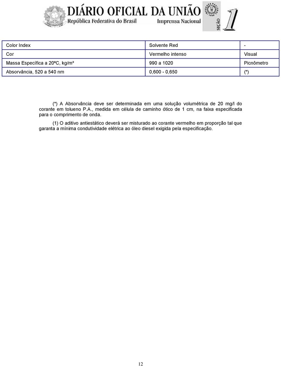 (1) O aditivo antiestático deverá ser misturado ao corante vermelho em proporção tal que garanta a mínima condutividade elétrica