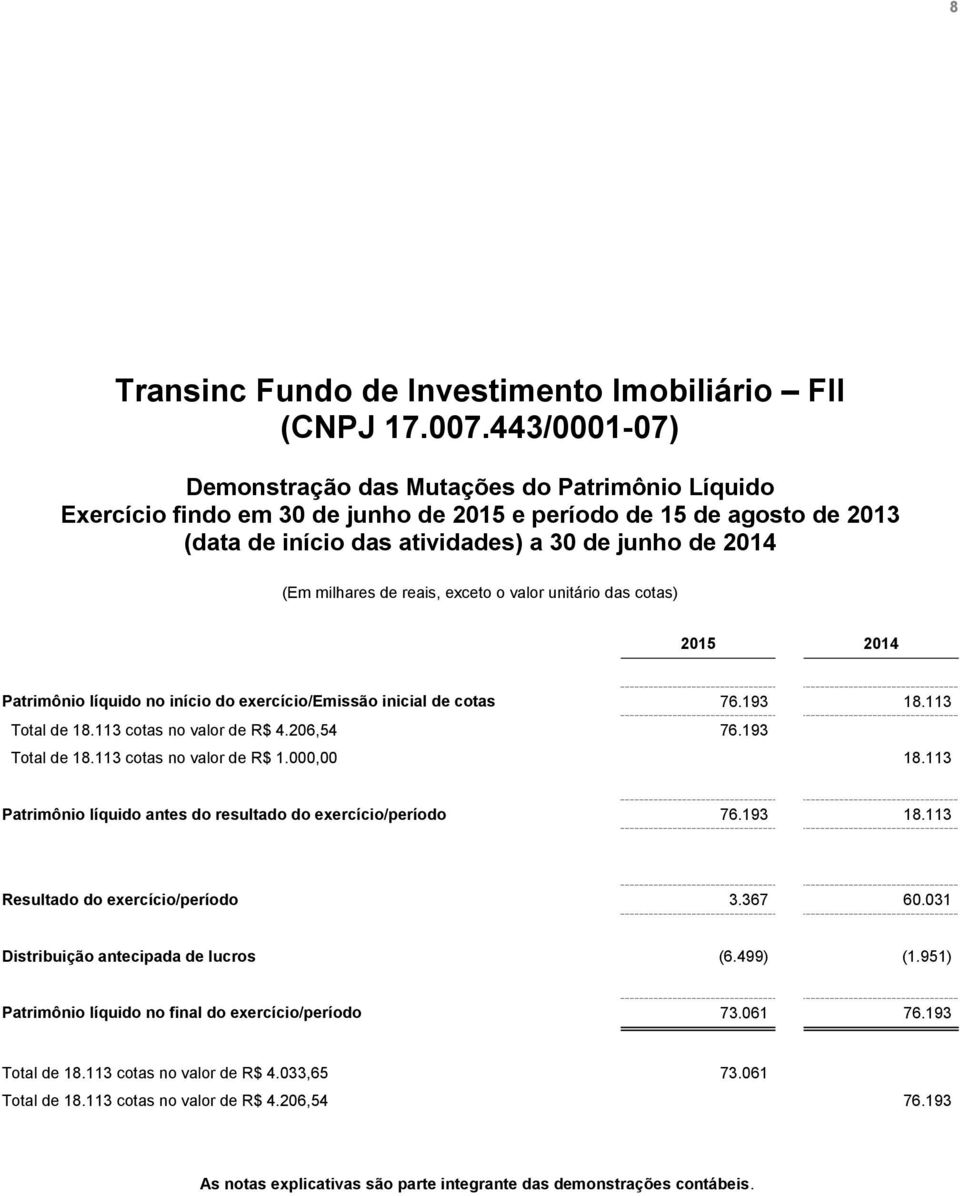 milhares de reais, exceto o valor unitário das cotas) 2015 2014 Patrimônio líquido no início do exercício/emissão inicial de cotas 76.193 18.113 Total de 18.113 cotas no valor de R$ 4.206,54 76.